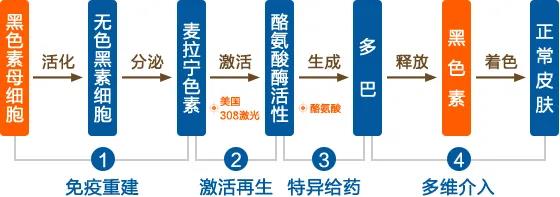 白癜风图片